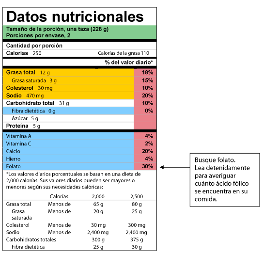 Todo sobre el ácido fólico en la alimentación