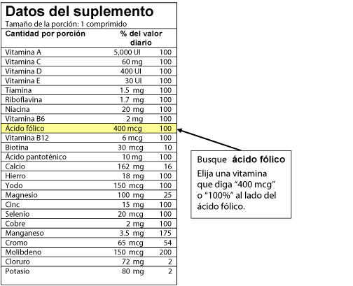 Hechos del Suplemento